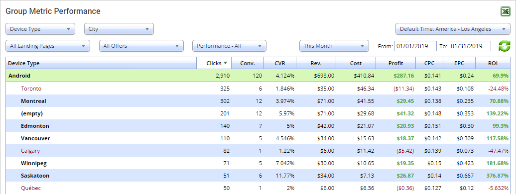 Report Showing Geo KPI In Click Tracker
